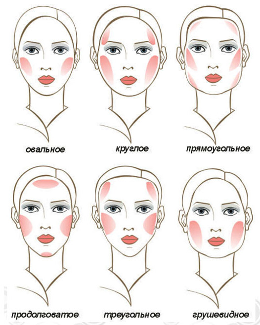 Как сделать лицо худее с помощью макияжа: секреты визажистов