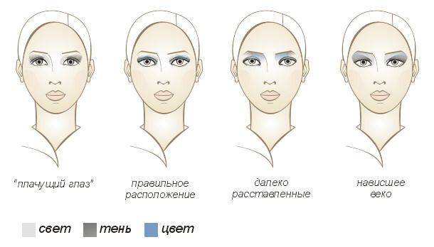 Макияж для фотосессии: пошаговая инструкция красивого мейкапа